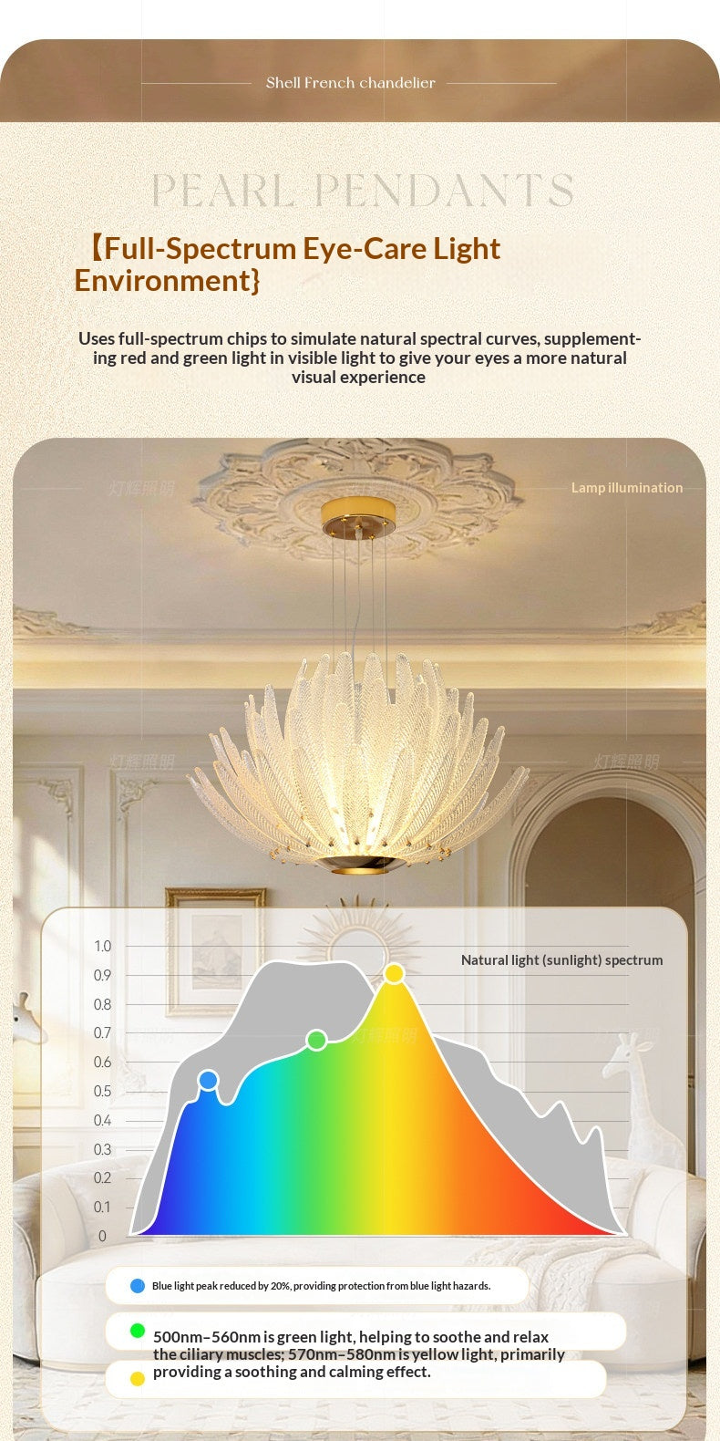 Fàshì diàodēng 4 French-style chandelier